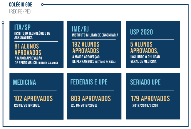 Conhe A O Sistema Gge De Ensino Portal Sistema Gge De Ensino